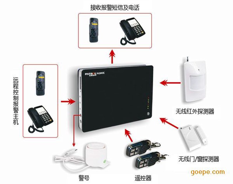 物联网平台引领未来科技新潮流