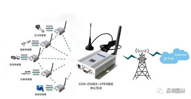 远程报警系统在智慧生活中的应用