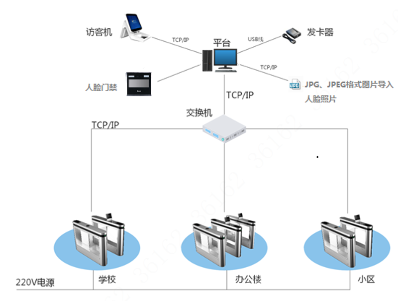 智慧城市的守护者:安全监控系统的发展与应用